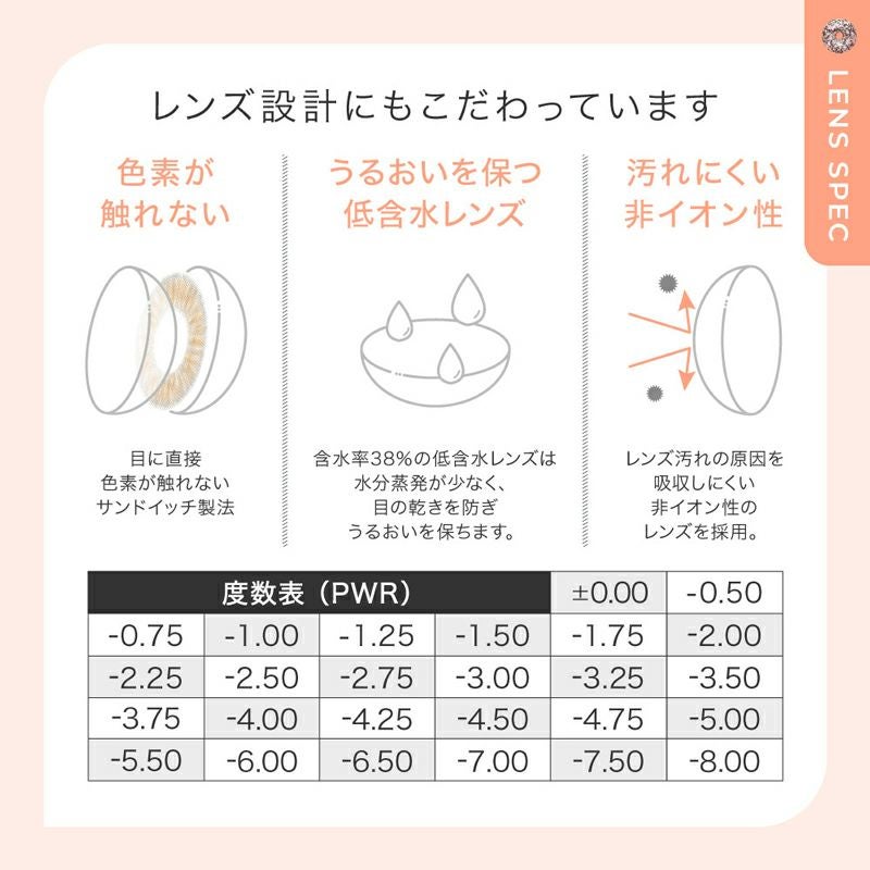 CHOUCHOU 1month チュチュ1マンス ミルキーピーチ(1箱1枚入り
